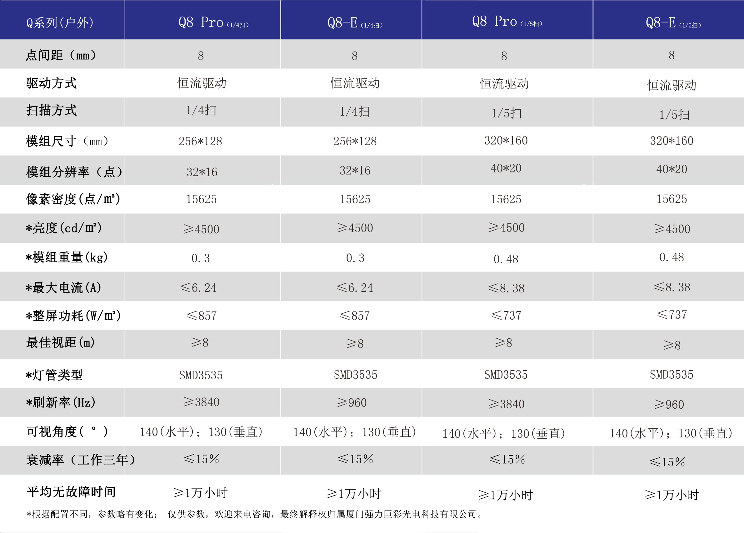 1571988396932713.jpg 户外表贴Q8全彩LED显示屏5.jpg