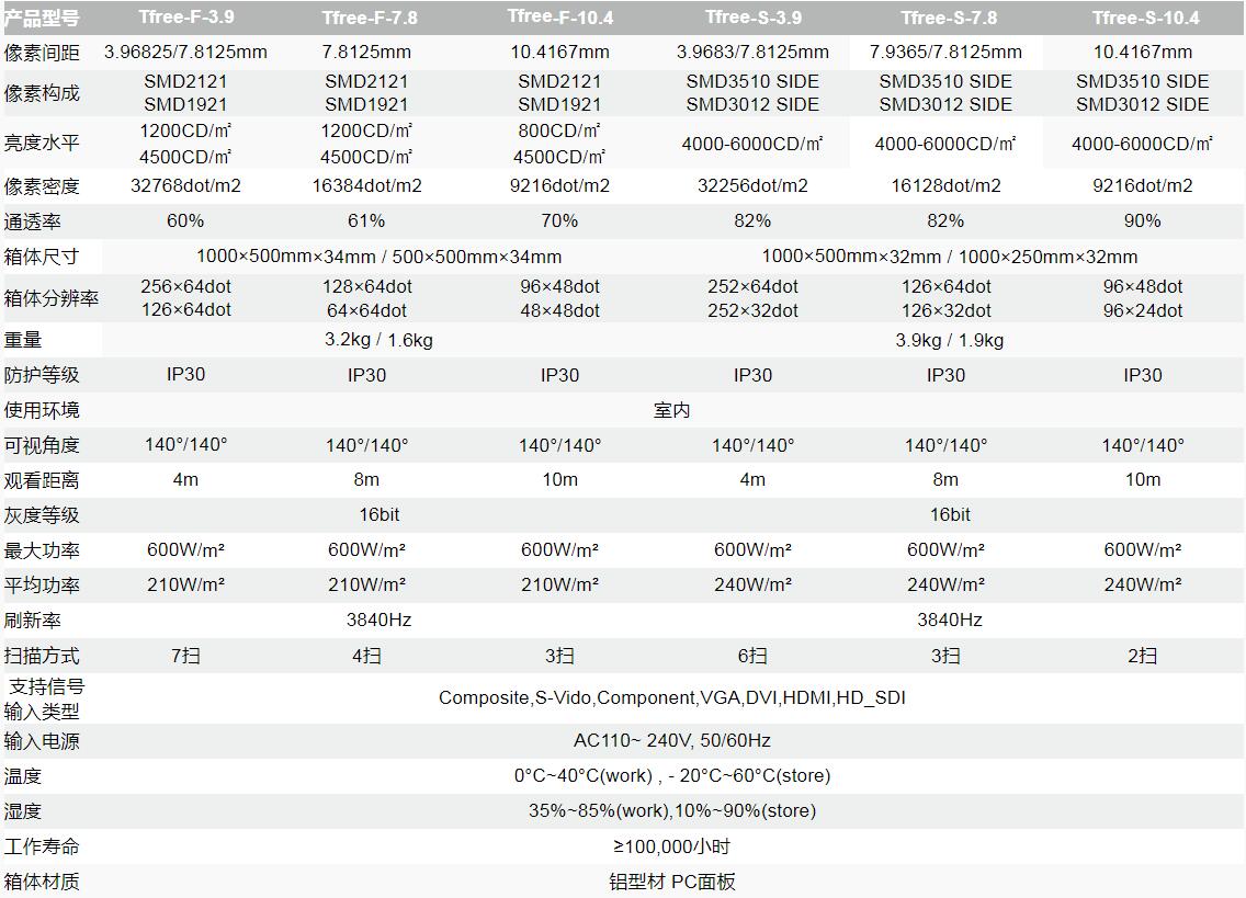 1571990717238094.jpg LED透明屏 TFREE系列5.jpg