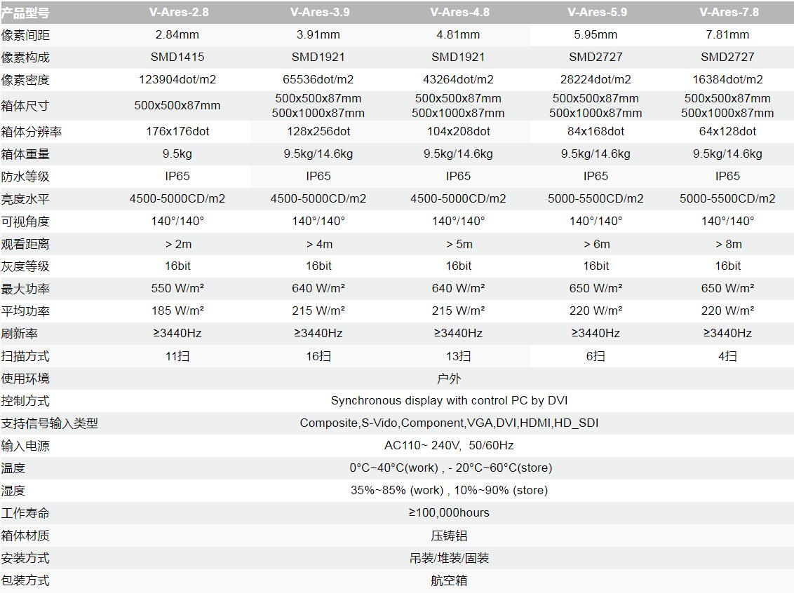 1571991338490992.jpg 户外高清LED租赁屏V-ARES4.jpg